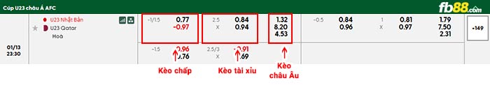 fb88-bảng kèo trận đấu U23 Nhật Bản vs U23 Qatar