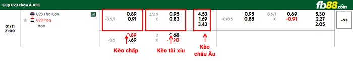 fb88-bảng kèo trận đấu U23 Thái Lan vs U23 Iraq