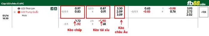 fb88-bảng kèo trận đấu U23 Thái Lan vs U23 Trung Quốc