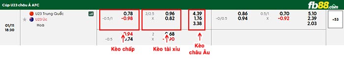 fb88-bảng kèo trận đấu U23 Trung Quốc vs U23 Australia