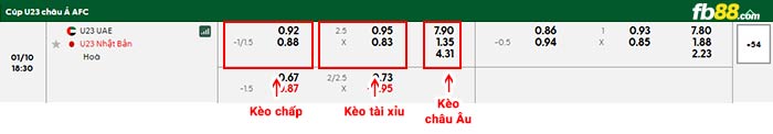 fb88-bảng kèo trận đấu U23 UAE vs U23 Nhật Bản
