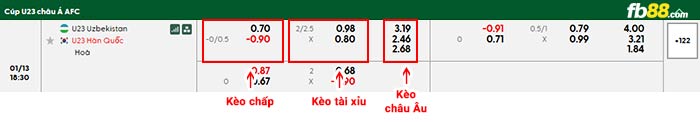 fb88-bảng kèo trận đấu U23 Uzbekistan vs U23 Hàn Quốc