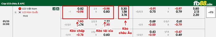 fb88-bảng kèo trận đấu U23 Việt Nam vs U23 Hàn Quốc