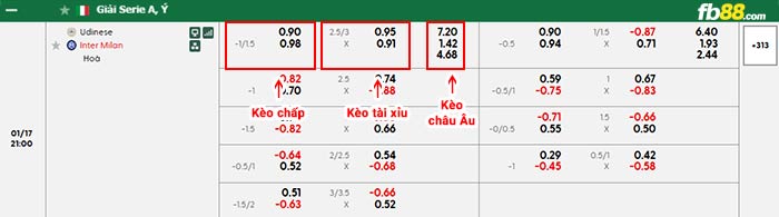fb88-bảng kèo trận đấu Udinese vs Inter Milan