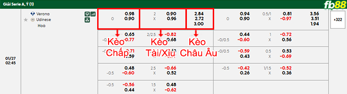 fb88-bang-keo-tran-dau-Verona-vs-Udinese-27-01-2026