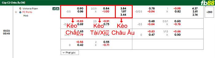 fb88-bang-keo-tran-dau-Viktoria-Plzen-vs-Porto-22-01-2026