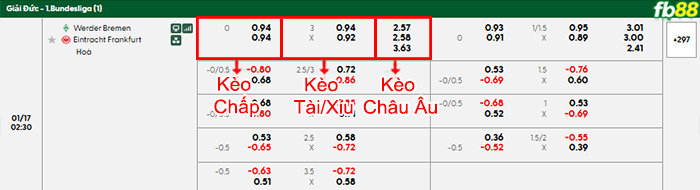 fb88-bang-keo-tran-dau-Werder-Bremen-vs-Frankfurt-17-01-2026