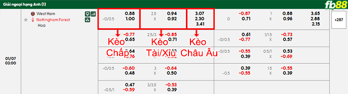 fb88-bang-keo-tran-dau-West-Ham-vs-Nottingham-07-01-2026