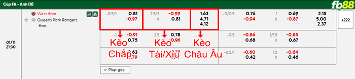 fb88-bang-keo-tran-dau-West-Ham-vs-QPR-11-01-2026