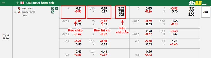 fb88-bảng kèo trận đấu West Ham vs Sunderland