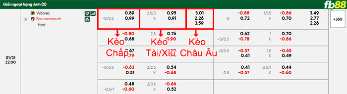 fb88-bang-keo-tran-dau-Wovles-vs-Bournemouth-31-02-2026