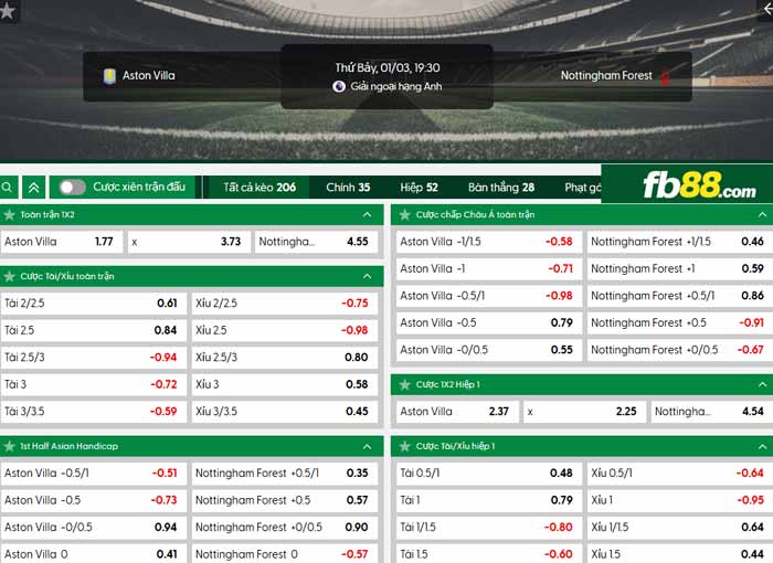 fb88-chi tiết kèo trận đấu Aston Villa vs Nottingham