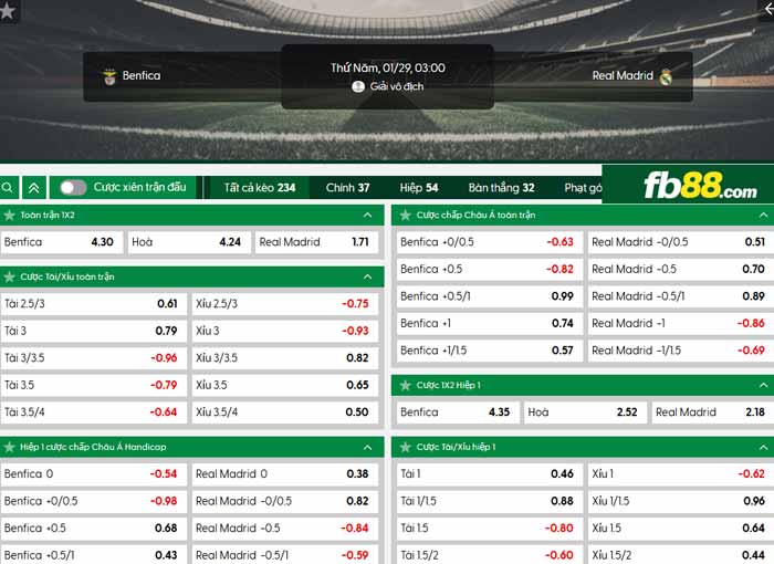 fb88-chi tiết kèo trận đấu Benfica vs Real Madrid