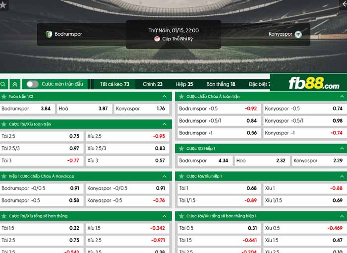 fb88-chi tiết kèo trận đấu Bodrum vs Konyaspor