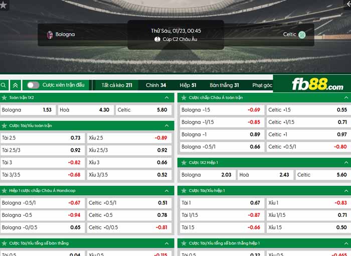 fb88-chi tiết kèo trận đấu Bologna vs Celtic