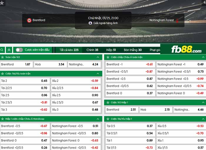 fb88-chi tiết kèo trận đấu Brentford vs Nottingham
