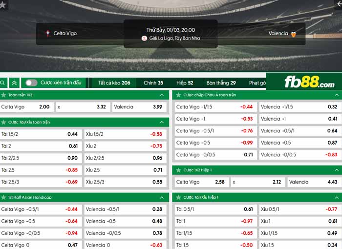 fb88-chi tiết kèo trận đấu Celta Vigo vs Valencia
