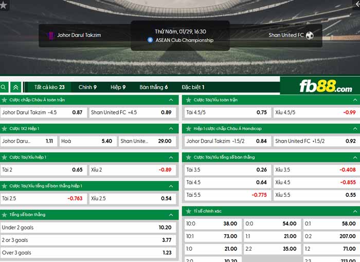 fb88-chi tiết kèo trận đấu Johor Darul vs Shan United