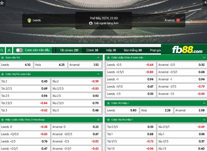 fb88-chi tiết kèo trận đấu Leeds vs Arsenal