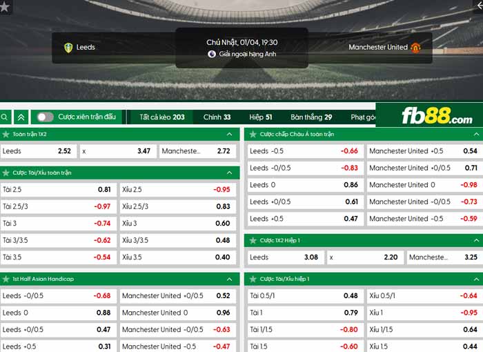 fb88-chi tiết kèo trận đấu Leeds vs Man Utd