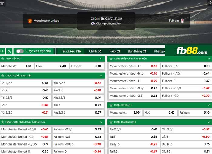 fb88-chi tiết kèo trận đấu Man Utd vs Fulham