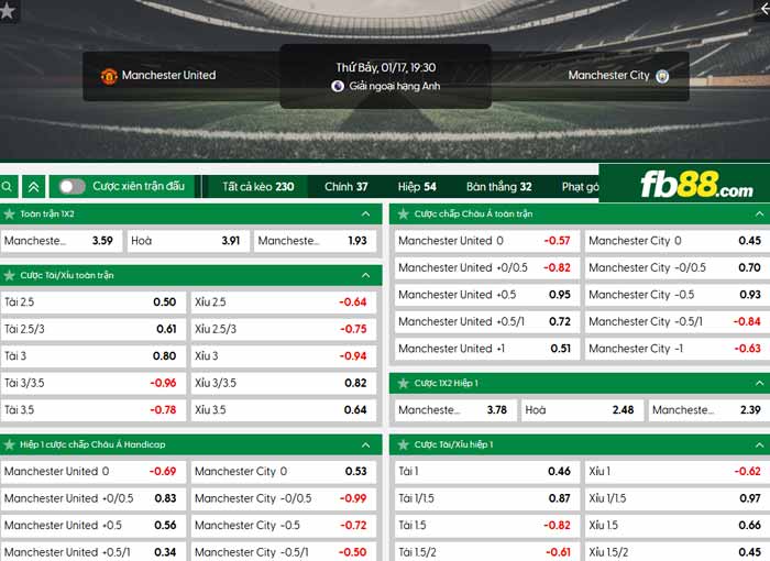 fb88-chi tiết kèo trận đấu Man Utd vs Man City