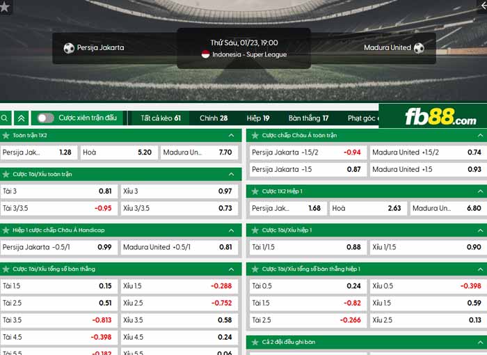 fb88-chi tiết kèo trận đấu Persija Jakarta vs Madura