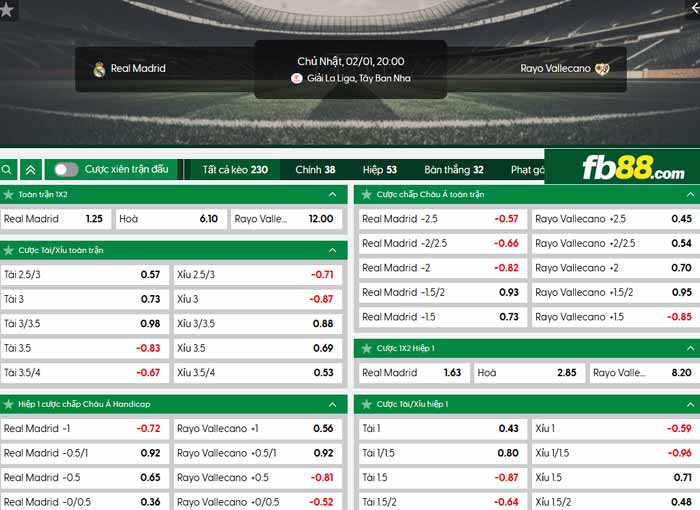 fb88-chi tiết kèo trận đấu Real Madrid vs Vallecano