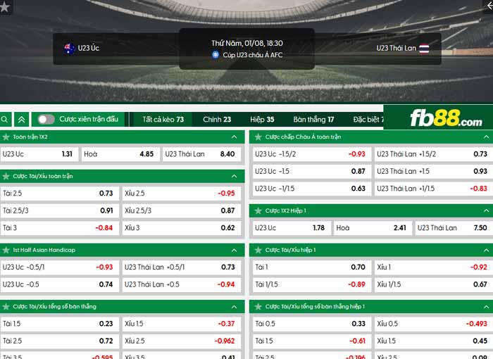 fb88-chi tiết kèo trận đấu U23 Australia vs U23 Thái Lan