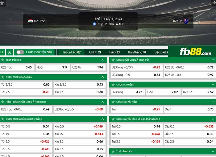 fb88-chi tiết kèo trận đấu U23 Iraq vs U23 Australia