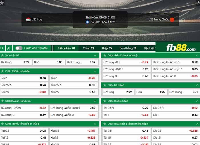 fb88-chi tiết kèo trận đấu U23 Iraq vs U23 Trung Quốc