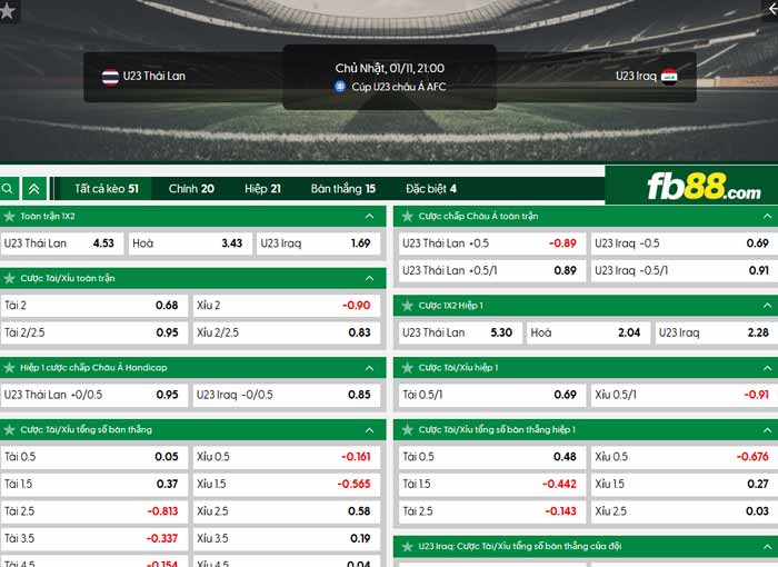 fb88-chi tiết kèo trận đấu U23 Thái Lan vs U23 Iraq