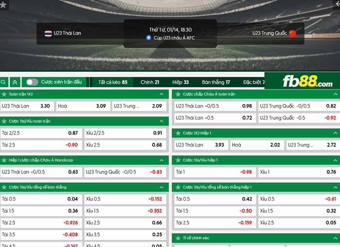 fb88-chi tiết kèo trận đấu U23 Thái Lan vs U23 Trung Quốc