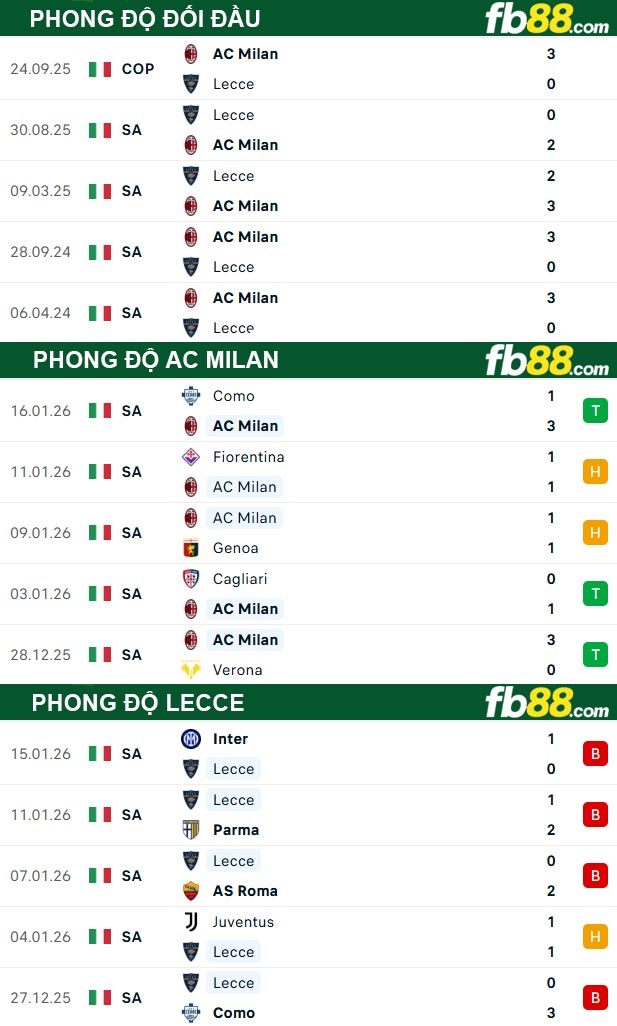 fb88-thong-so-tran-dau-AC-Milan-vs-Lecce-19-01-2026