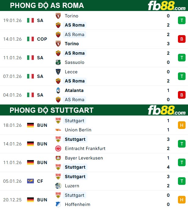 fb88-thong-so-tran-dau-AS-Roma-vs-Stuttgart-22-01-2026