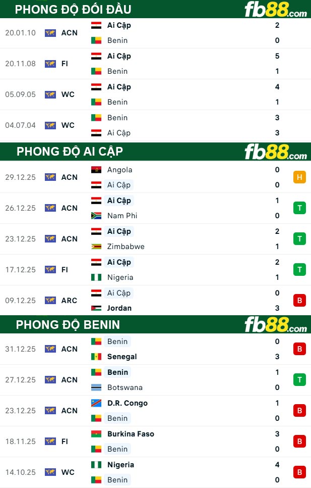 fb88-thong-so-tran-dau-Ai-Cập-vs-Benin-05-01-2026