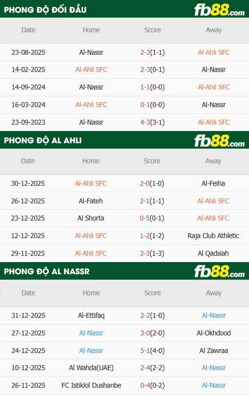 fb88-thông số trận đấu Al-Ahli vs Al Nassr