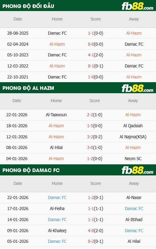 fb88-thông số trận đấu Al Hazem vs Damac