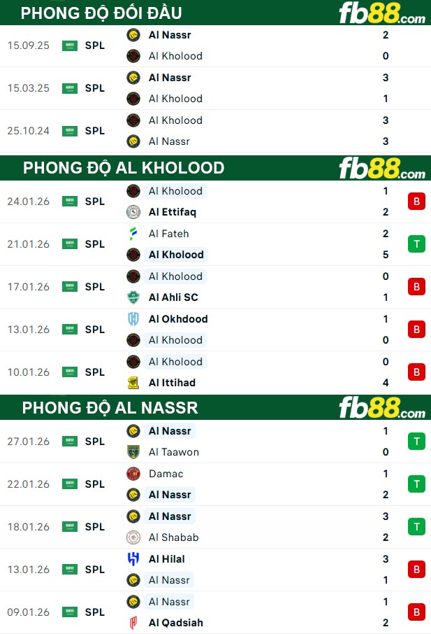 fb88-thong-so-tran-dau-Al-Kholood-vs-Al-Nassr-31-01-2026