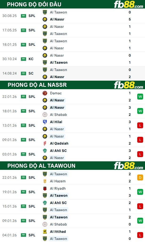 fb88-thong-so-tran-dau-Al-Nassr-vs-Al-Taawoun-27-01-2026
