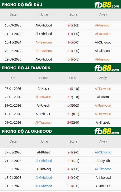 fb88-soi kèo Al Taawoun vs Al Okhdood