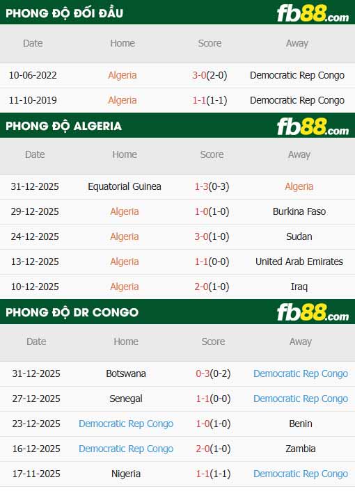 fb88-thông số trận đấu Algeria vs CH Congo
