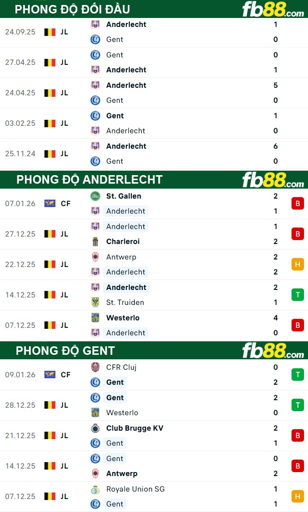fb88-thong-so-tran-dau-Anderlecht-vs-Gent-16-01-2026