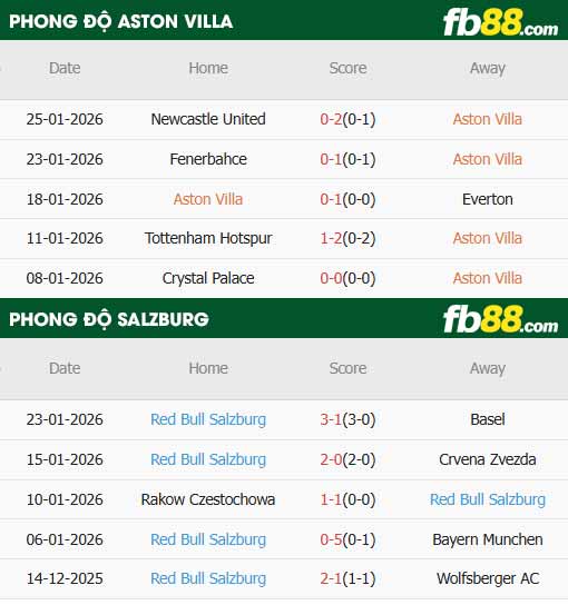 fb88-thông số trận đấu Aston Villa vs Salzburg