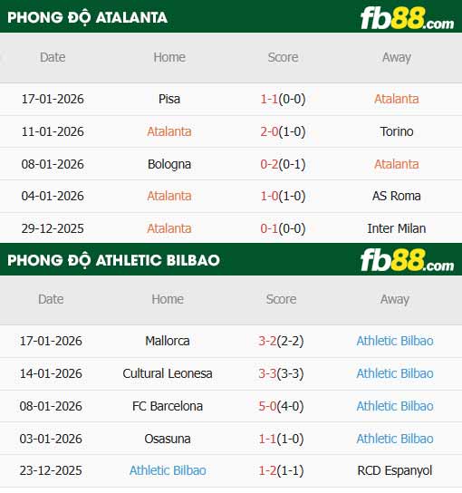 fb88-thông số trận đấu Atalanta vs Athletic Bilbao