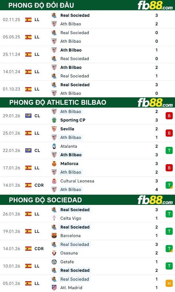 fb88-thong-so-tran-dau-Athletic-Bilbao-vs-Sociedad-01-02-2026