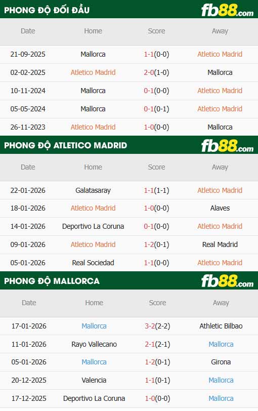 fb88-thông số trận đấu Atletico Madrid vs Mallorca