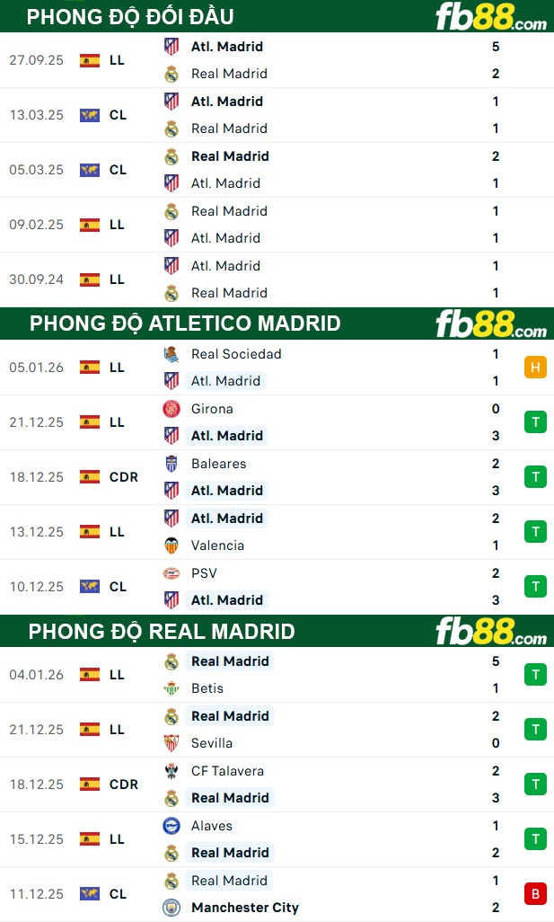 fb88-thong-so-tran-dau-Atletico-Madrid-vs-Real-Madrid-09-01-2026