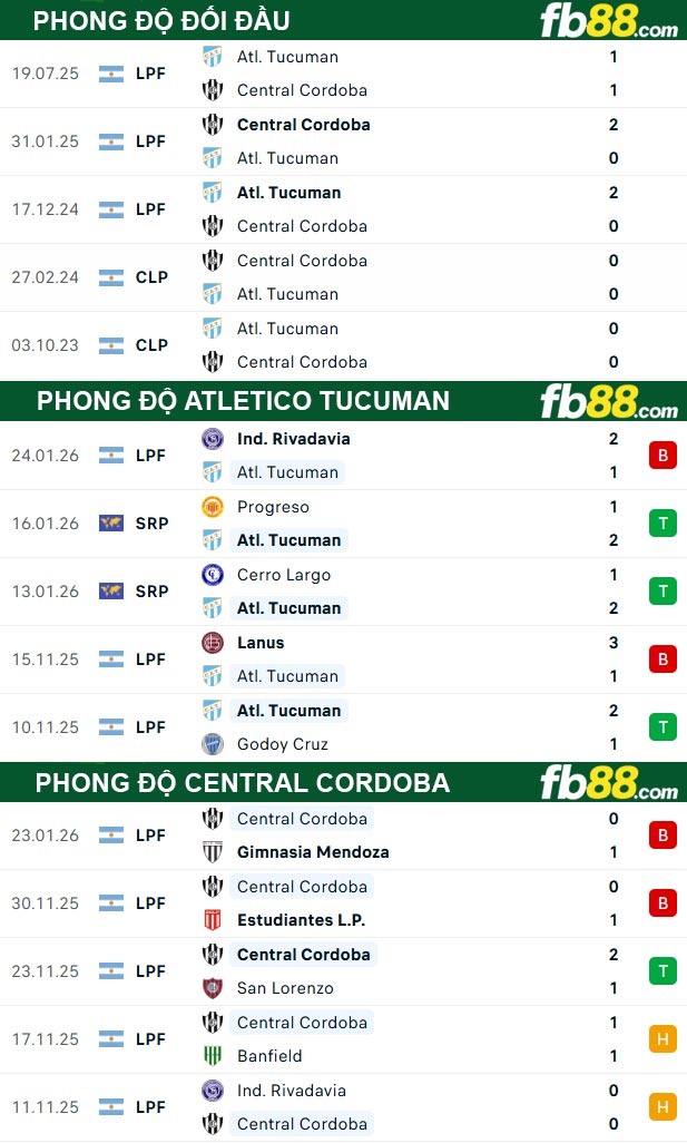 fb88-thong-so-tran-dau-Atletico-Tucuman-vs-Central-Cordoba-28-01-2026