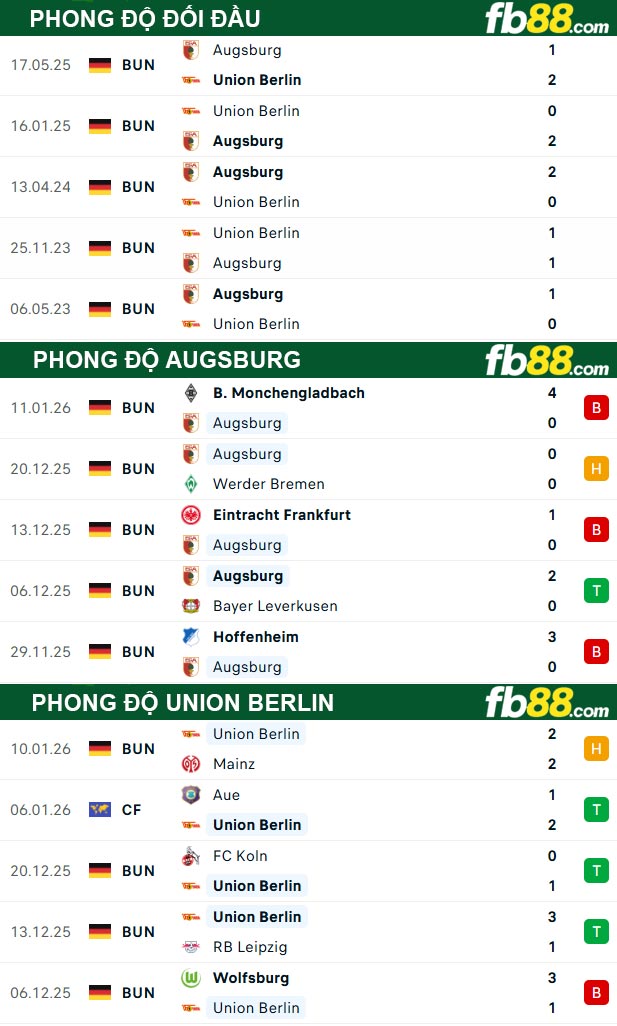 fb88-thong-so-tran-dau-Augsburg-vs-Union-Berlin-16-01-2026